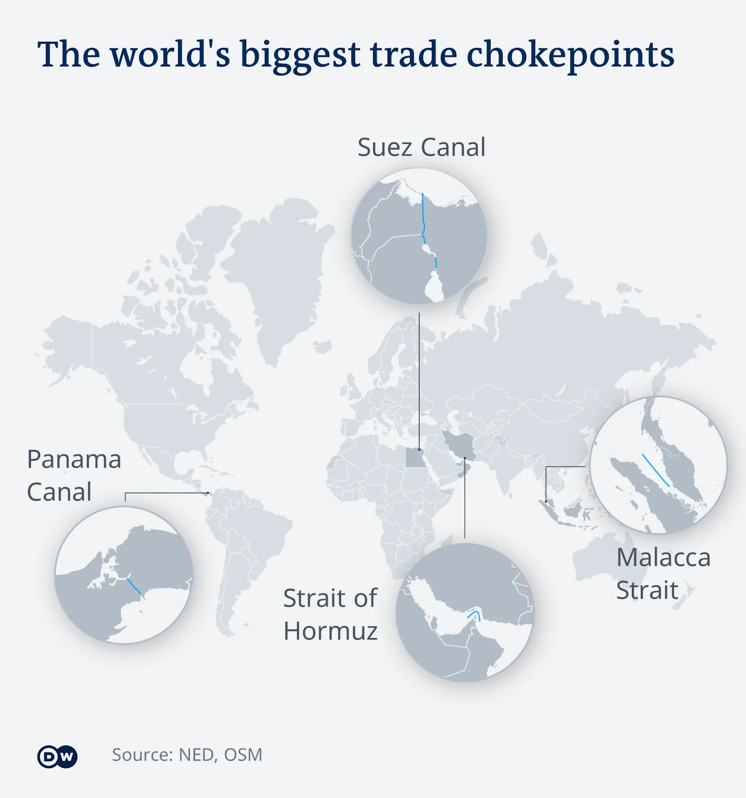 Of the four major shipping channels, the Panama Canal is the only one that is clear from political threats. The Suez Canal and the Strait of Hormuz are continually concerned with the tensions in the Middle East and the Malacca Strait involves the politics between China and India.